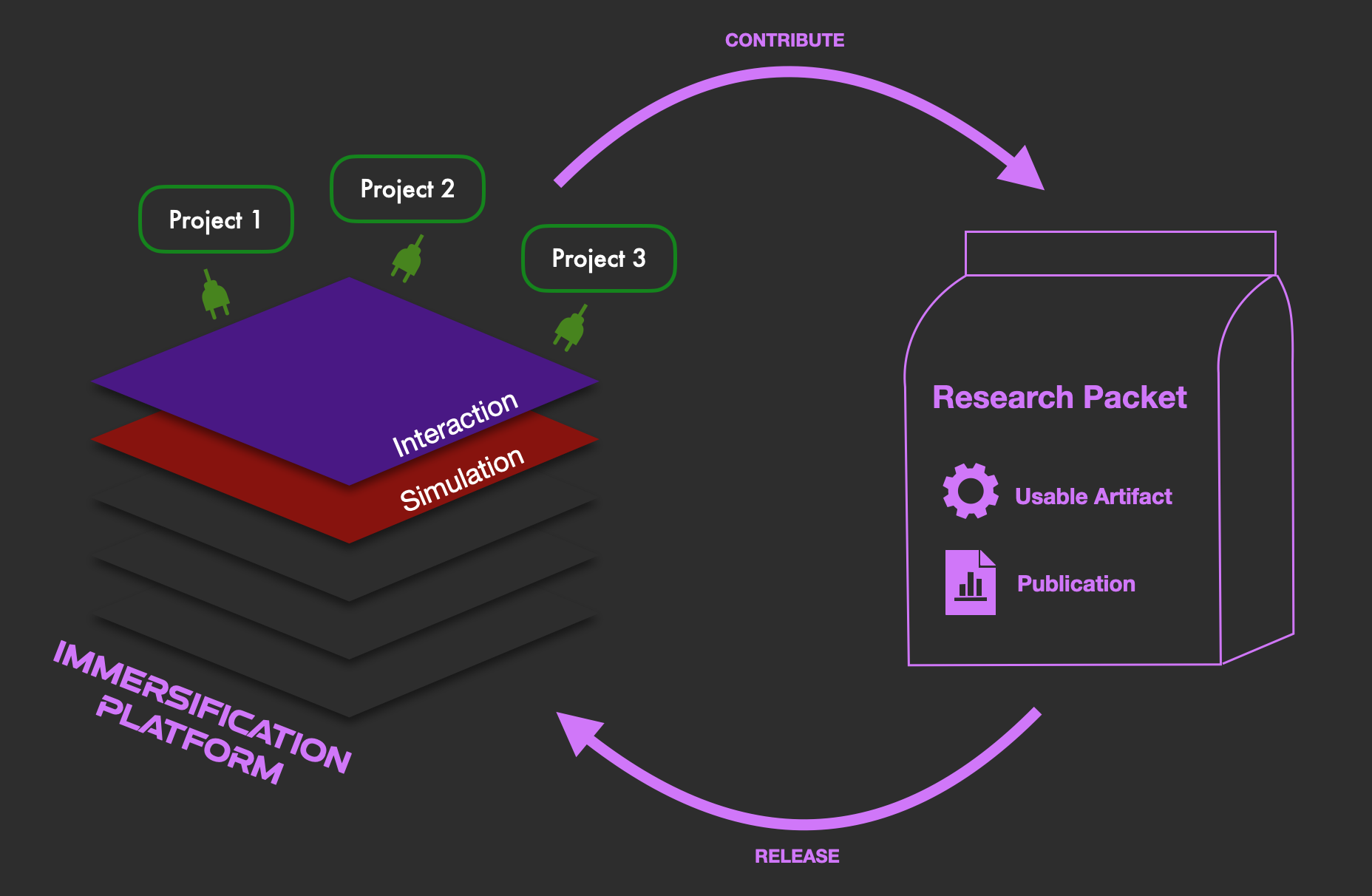 immersification-platform