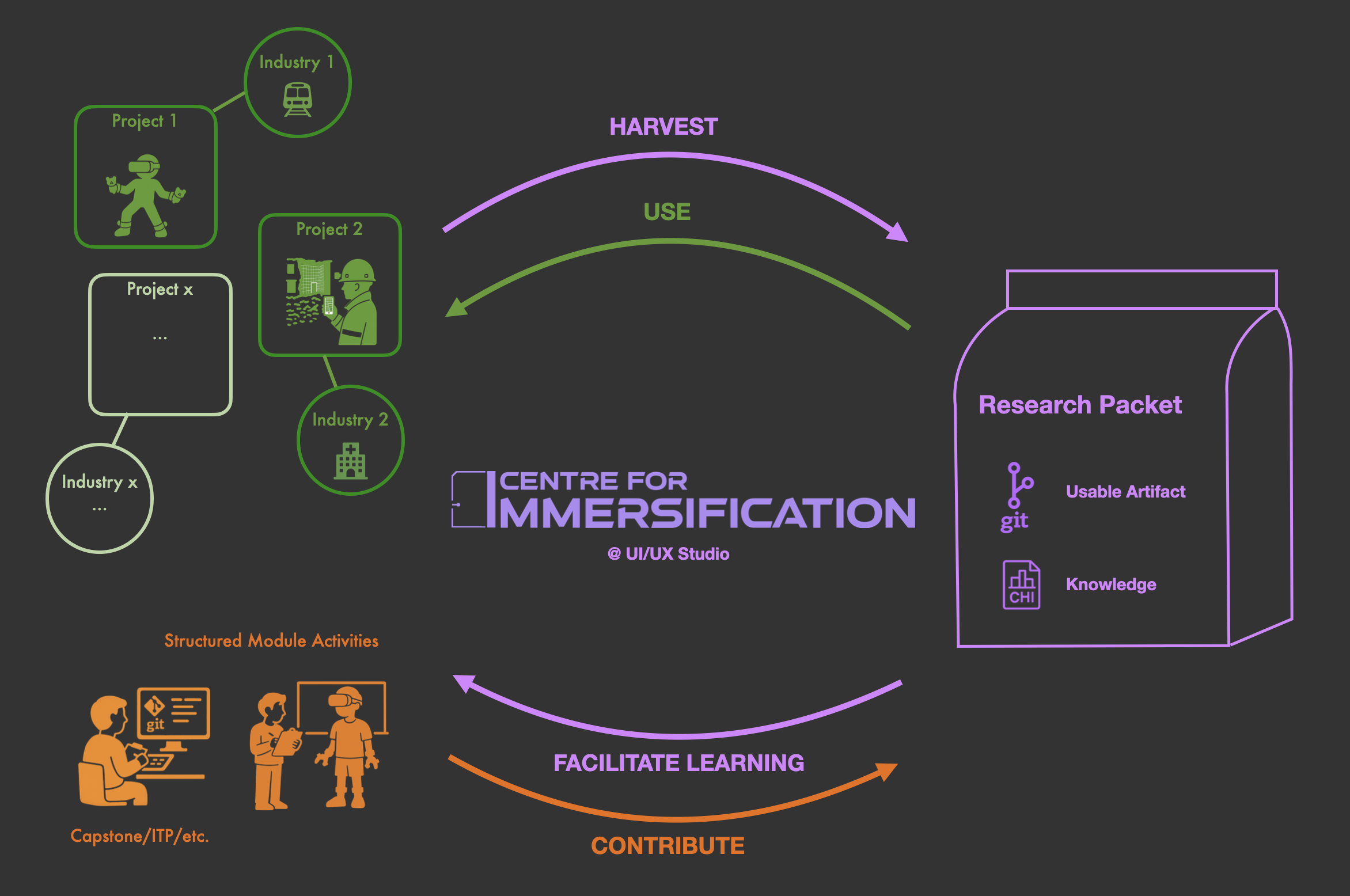 immersification-poster